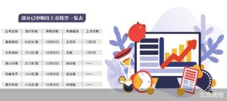 2025年首只上市新股来了