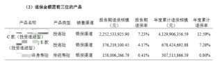 上半年非上市寿险公司净利润分化，2家机构合计盈利超百亿元，中邮人寿扭亏为盈