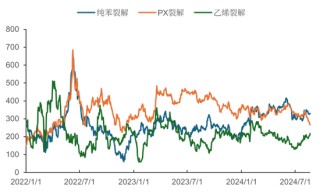 【市场聚焦】PTA-MEG：攻守易势