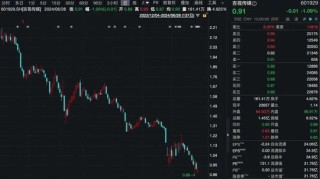 股价低于1元，长春国资出手！