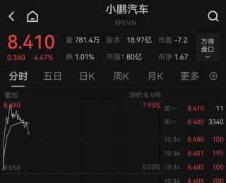 深夜暴跌！全球资产，突然集体大跳水！