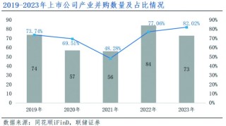 潇湘晨报:天创优配并购重组将优化资本市场整体生态