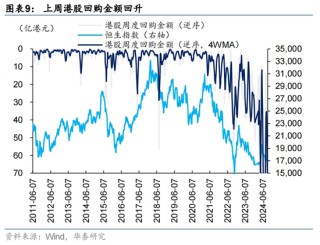 华泰|港股策略：港股独立行情能否延续？