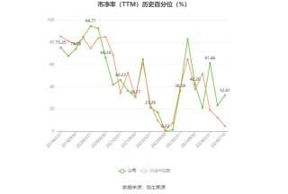 浪潮信息：预计2024年上半年净利同比增长75.56%-107.48%