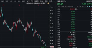 机构调研热门股，出现转变！什么信号？