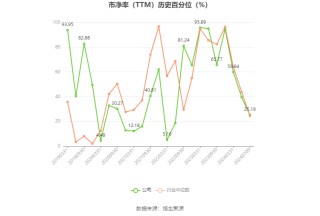 宇环数控：2024年上半年净利同比预降75.31%-80.25%