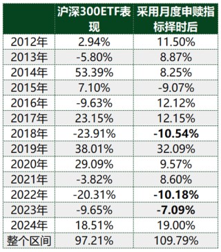 ETF历史时刻，还得看510300