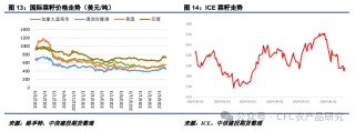 【油脂周报】美加种植面积或调整，棕榈油累库节奏偏慢