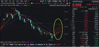 午后突发，创指领涨！中航系起飞，国防军工ETF(512810)放量涨2.13%！强预期演绎,地产ETF(159707)斩获三连阳