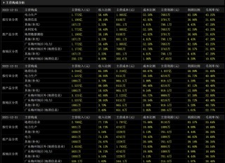 业绩预告披露不及时 梅雁吉祥及相关责任人被通报批评 去年亏损过亿元