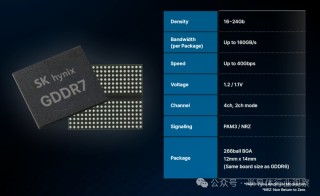 三星、美光和SK海力士均提供GDDR7内存样品！ GDDR 7大战即将拉开序幕