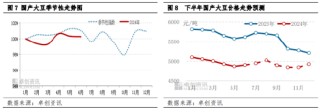 国产大豆半年度总结：上半年价格宽幅下跌 下半年预期波动空间收窄
