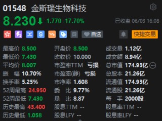 港股收评：恒指涨1.79%恒生科指涨2.53%！汽车股全天强势，广汽涨超6%，理想、比亚迪涨超5%，腾讯涨超4%