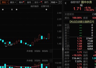 规模将达万亿级，节水产业利好来了，低估值概念股出炉