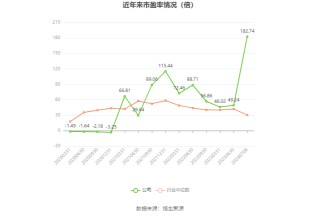 鑫科材料：预计2024年上半年盈利2900万元-3900万元 同比扭亏