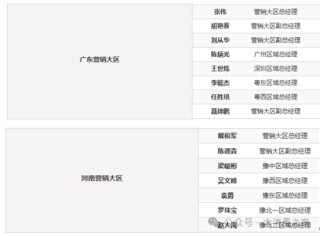 宜宾新现数家酒平台！五粮液经销商参股，前销售高管或履新任法人