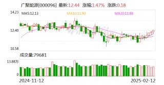 广聚能源拟收购航天欧华100%股权