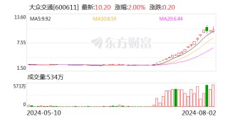 大众公用：公司为大众交通第一大股东