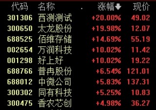 突发，又是普华永道！罕见，A股遭遇五大变量