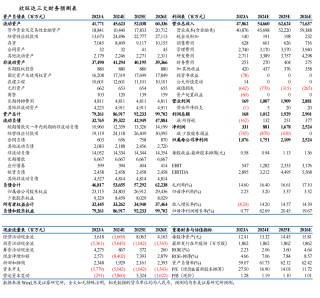【东吴电新】欣旺达2024年中报点评：消费电池表现亮眼，动储客户持续拓展