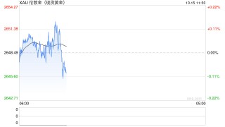 多国央行“罕见”发表言论：支持增加黄金储备 将调整贵金属投资占比！