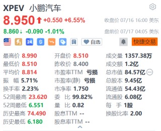 小鹏汽车盘前跌1% 美银下调今明两年销售额预测