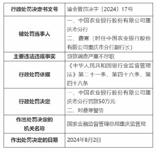 中国农业银行重庆市分行被罚50万元：贷款调查严重不尽职