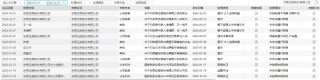 从A类跌至C类！浙商证券投行业务质量评价名次连下2类