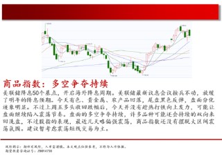 中天期货:豆粕区间震荡 棕榈调整继续