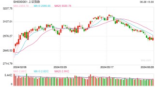 7月1日操盘必读：影响股市利好或利空消息