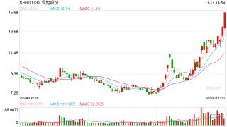 我国首部《能源法》正式通过！光伏建设被重点提及，爱旭股份等多只光伏概念股涨停