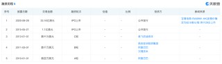 连续12个季度亏损，宝尊电商何时才能盈利？