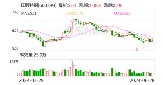 抚顺特钢：实控人沈文荣因病医治无效逝世
