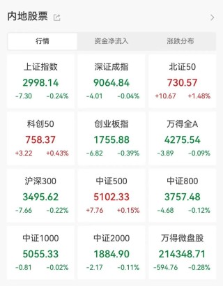 有人大肆抄底，最高10倍放量，ETF再成护盘利器！脑机接口有利好，龙头涨停