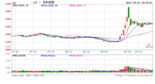光大期货：10月28日金融日报