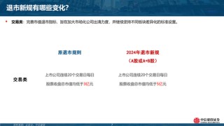 中信建投陈果团队：市场应该担忧吗？——“退市新规”的短期冲击和长期影响
