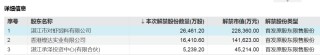 下周，这些股票流通盘将增加超100%