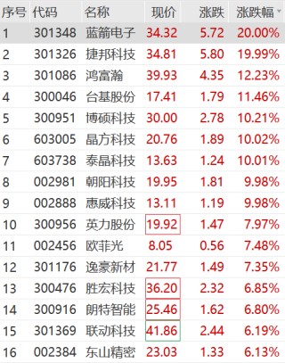 突遭ST 20CM跌停！