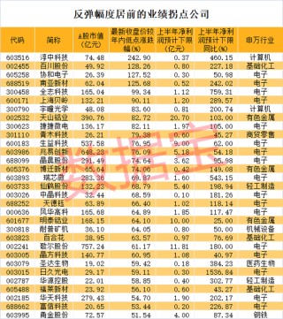 纯干货，最新业绩拐点名单抢先看！消费电子龙头刚刚大涨，北上资金紧急扫货6股