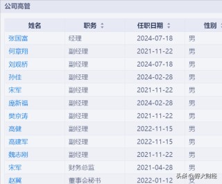北京国企北汽蓝谷3年半亏185亿，80后女博士任董事长，人均薪酬超36万