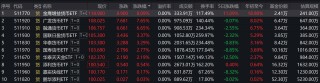 7只产品紧急停牌！谁在炒作货币ETF？