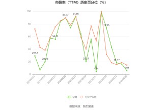 蒙娜丽莎：2024年上半年净利同比预降41.63%-59.38%