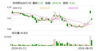 克劳斯跌停，上榜营业部合计净卖出362.60万元