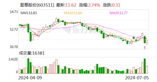 爱慕股份：7月5日召开董事会会议