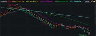 银行板块全线重挫，A股却放量反弹！这回真不一样了？