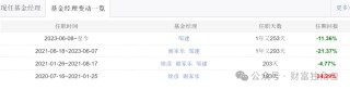 大成基金邹建旗下基金规模骤降，在管产品相互抄作业引质疑