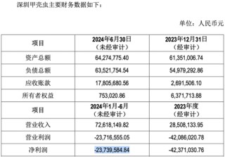 九阳股份净利四连降，“烧钱”营销难奏效