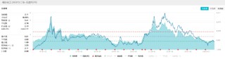 政策发力+资金加码，化工ETF（516020）标的指数阶段反弹近19%！机构：部分子行业龙头或具备历史性投资机会
