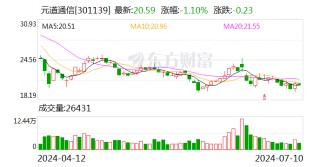 元道通信：7月10日召开董事会会议