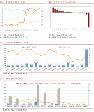 浙商策略：“第一波攻势”未结束 调结构、待补涨